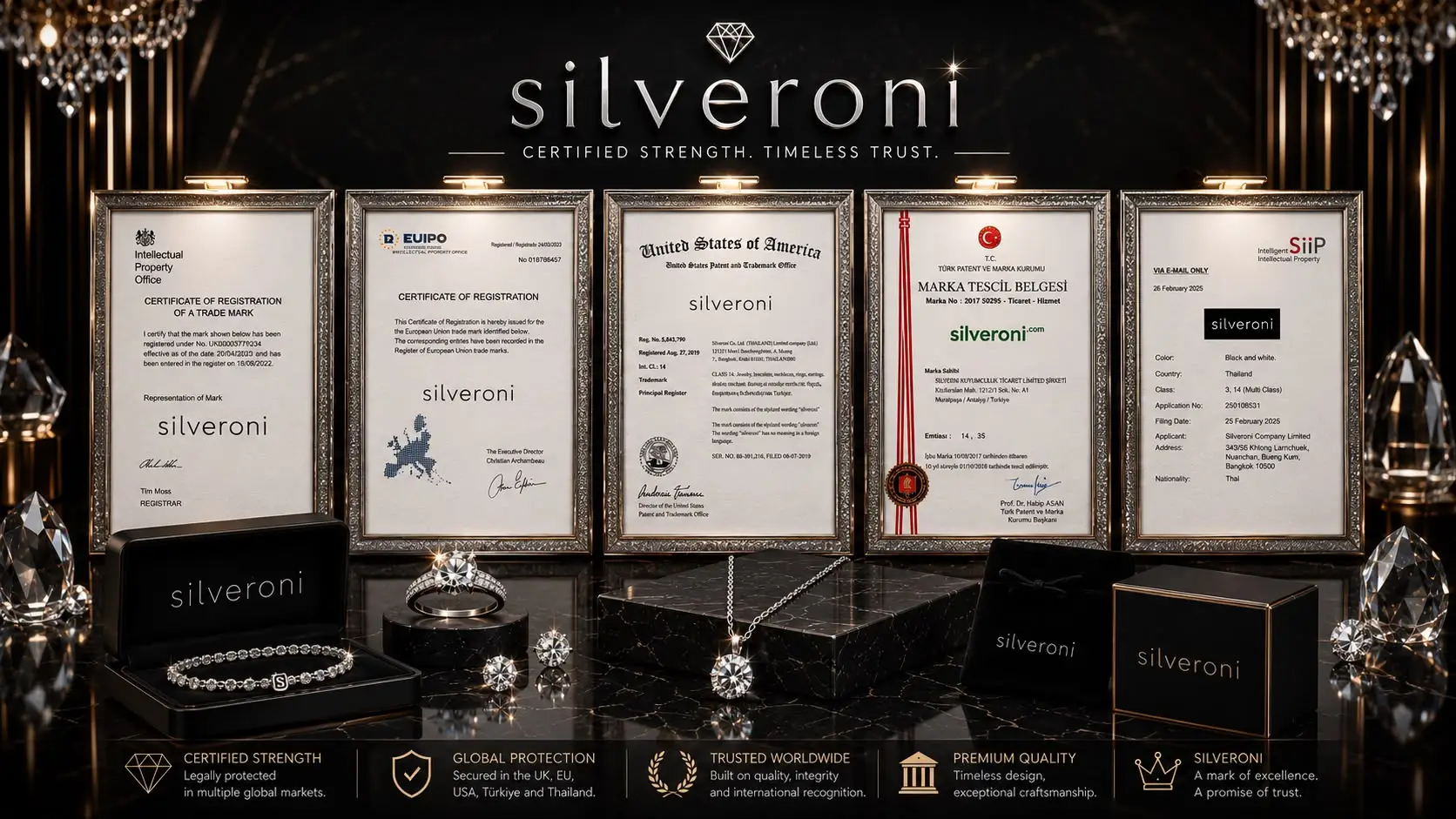 Silveroni Global Trademark Certificates