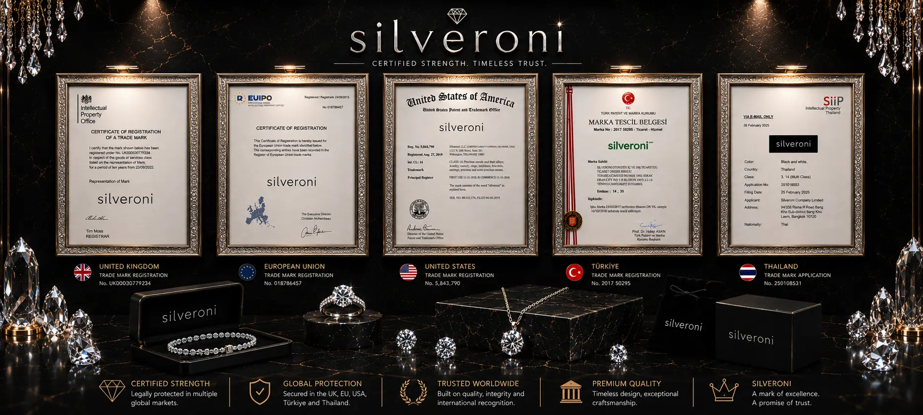 Silveroni Global Trademark Certificates