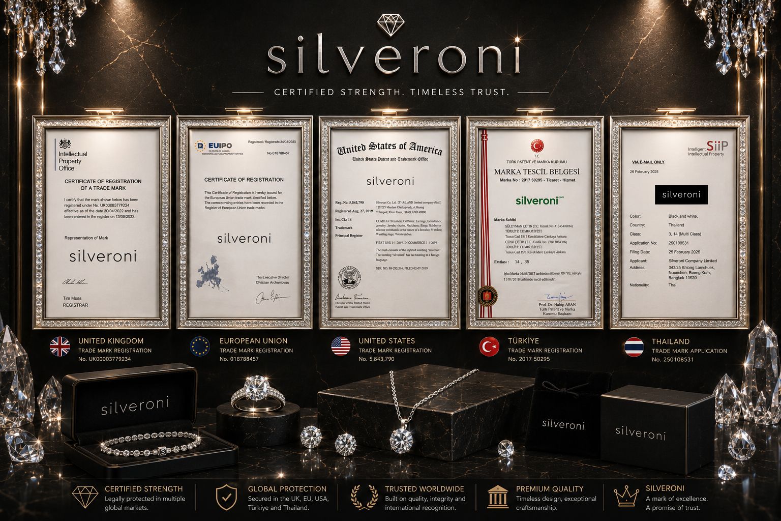 Silveroni Global Trademark Certificates