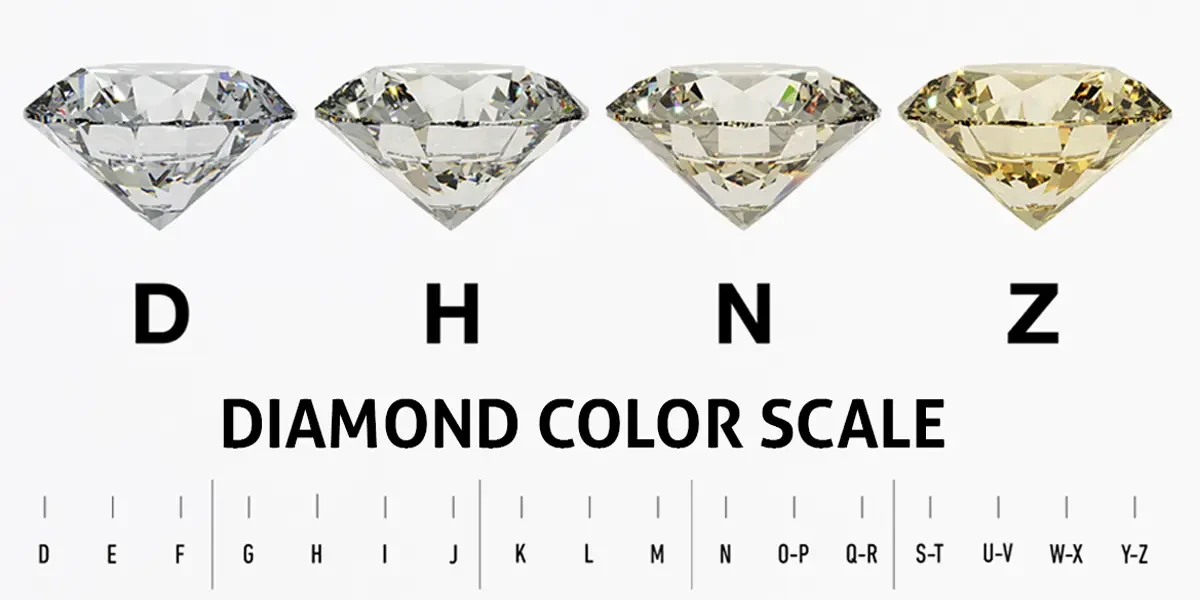 Diamond Color Scale Guide | Choose the Perfect Lab-Grown Diamond by Silveroni
